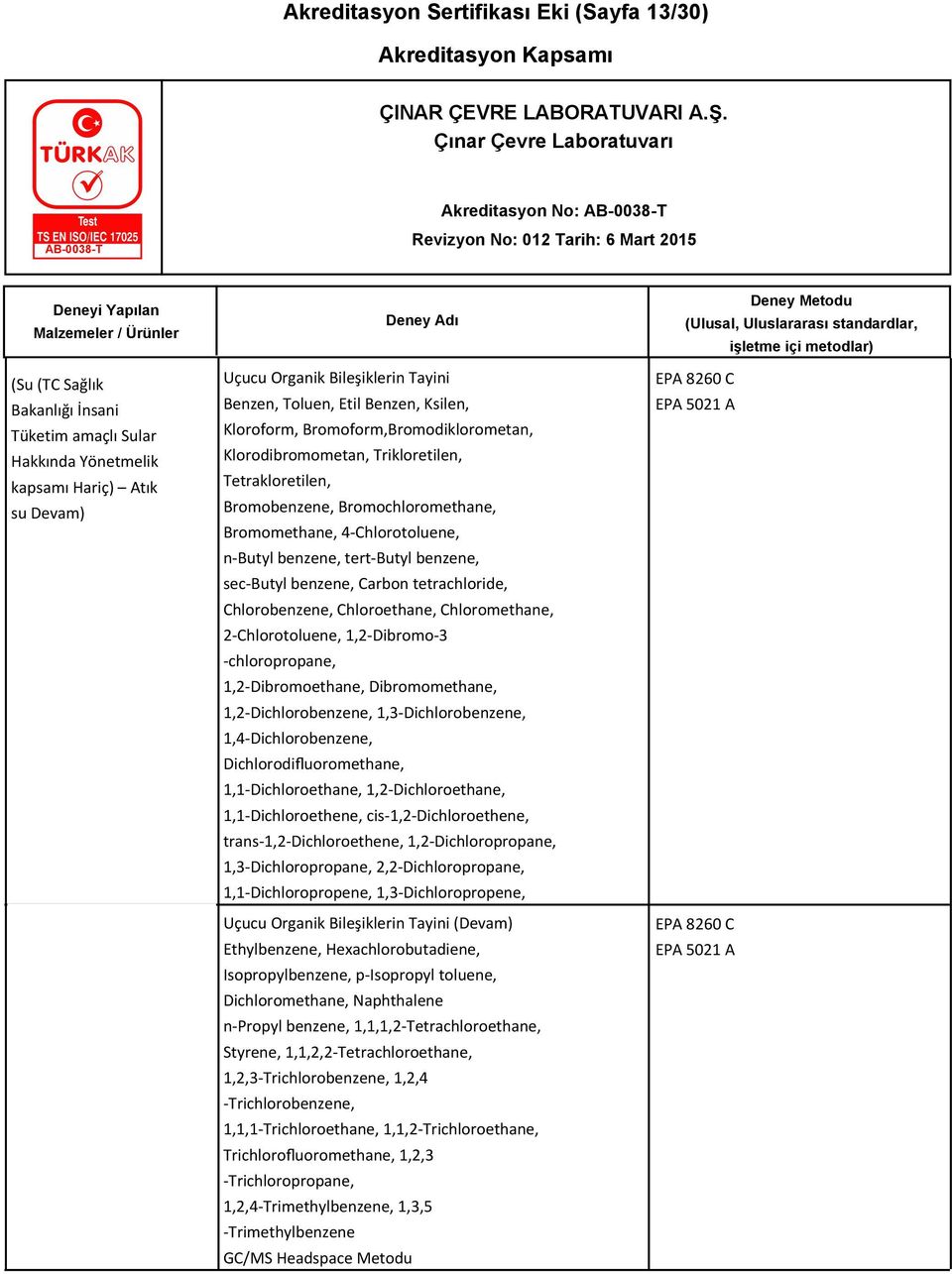 tert-butyl benzene, sec-butyl benzene, Carbon tetrachloride, Chlorobenzene, Chloroethane, Chloromethane, 2-Chlorotoluene, 1,2-Dibromo-3 -chloropropane, 1,2-Dibromoethane, Dibromomethane,