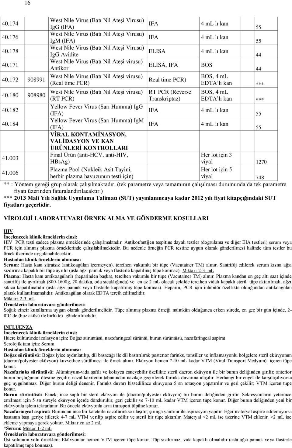 virusu) Antikor West Nile Virus (Batı Nil AteĢi virusu) (Real time PCR) IFA IFA ELISA ELISA, IFA Real time PCR) 4 ml lı kan 4 ml lı kan 4 ml lı kan 55 55 44 BOS 44 BOS, 4 ml EDTA lı kan BOS, 4 ml