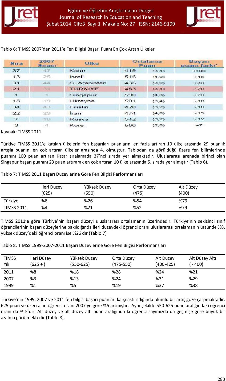 Uluslararası arenada birinci olan Singapur başarı puanını 23 puan artırarak en çok artıran 10 ülke arasında 5. sırada yer almıştır (Tablo 6).