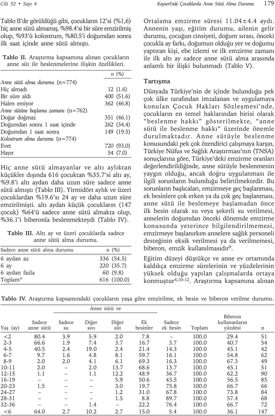 n (%) Anne sütü alma durumu (n=774) Hiç almadı 12 (1.6) Bir süre aldı 400 (51.6) Halen emiyor 362 (46.8) Anne sütüne başlama zamanı (n=762) Doğar doğmaz 351 (46.