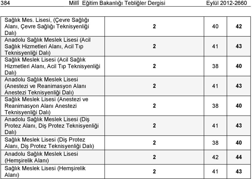 Hizmetleri Alanı, Acil Tıp Teknisyenliği Dalı) Anadolu Sağlık Meslek Lisesi (Anestezi ve Reanimasyon Alanı Anestezi Teknisyenliği Dalı) Sağlık Meslek Lisesi (Anestezi ve Reanimasyon Alanı Anestezi