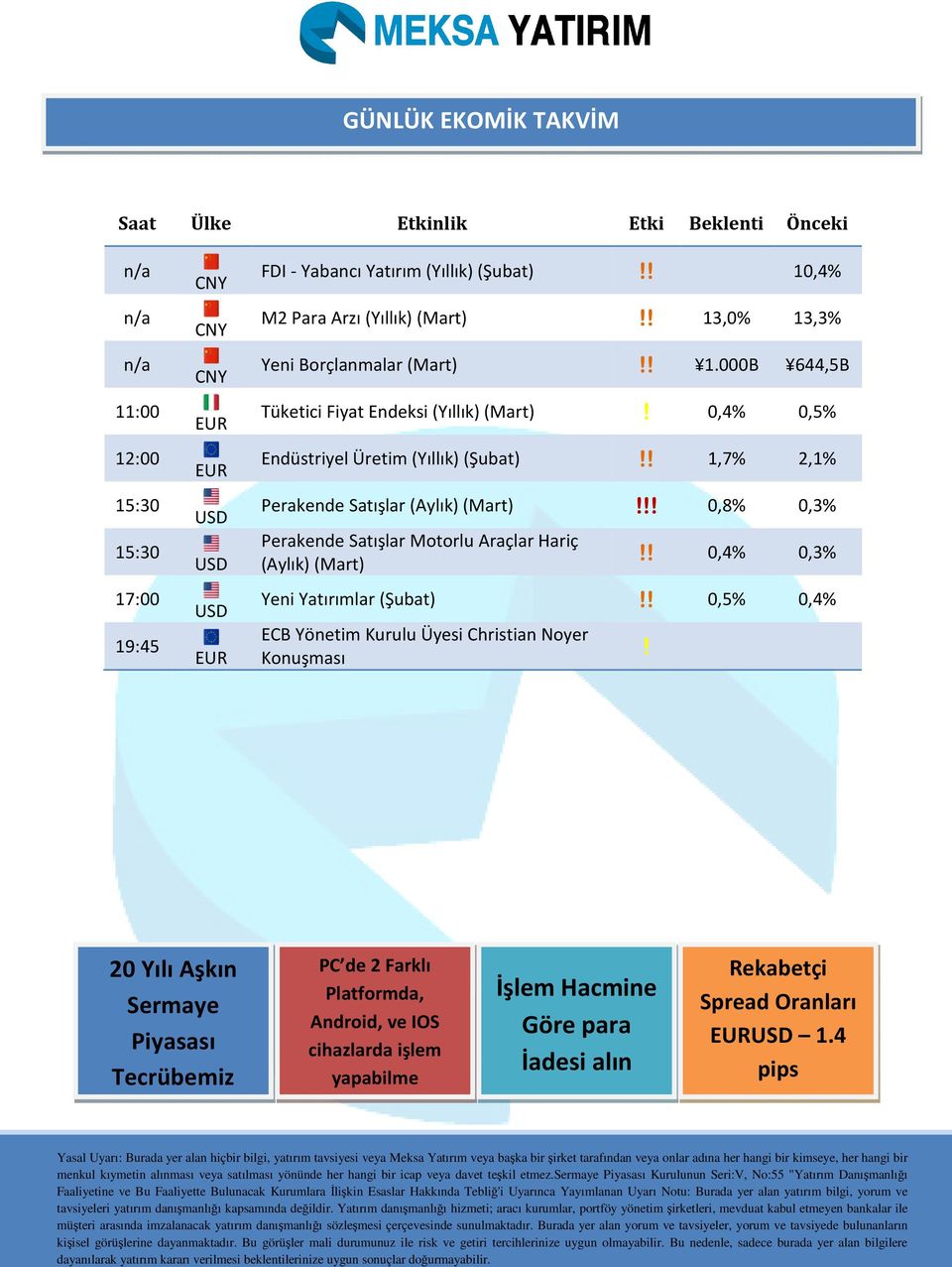 0,8% 0,3% Perakende Satışlar Motorlu Araçlar Hariç (Aylık) (Mart)! 0,4% 0,3% Yeni Yatırımlar (Şubat) 0,5% 0,4% ECB Yönetim Kurulu Üyesi Christian Noyer Konuşması!