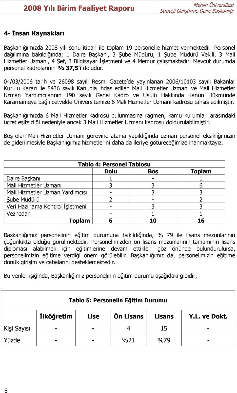 Mevcut durumda personel kadrolarının % 37,5 i doludur.