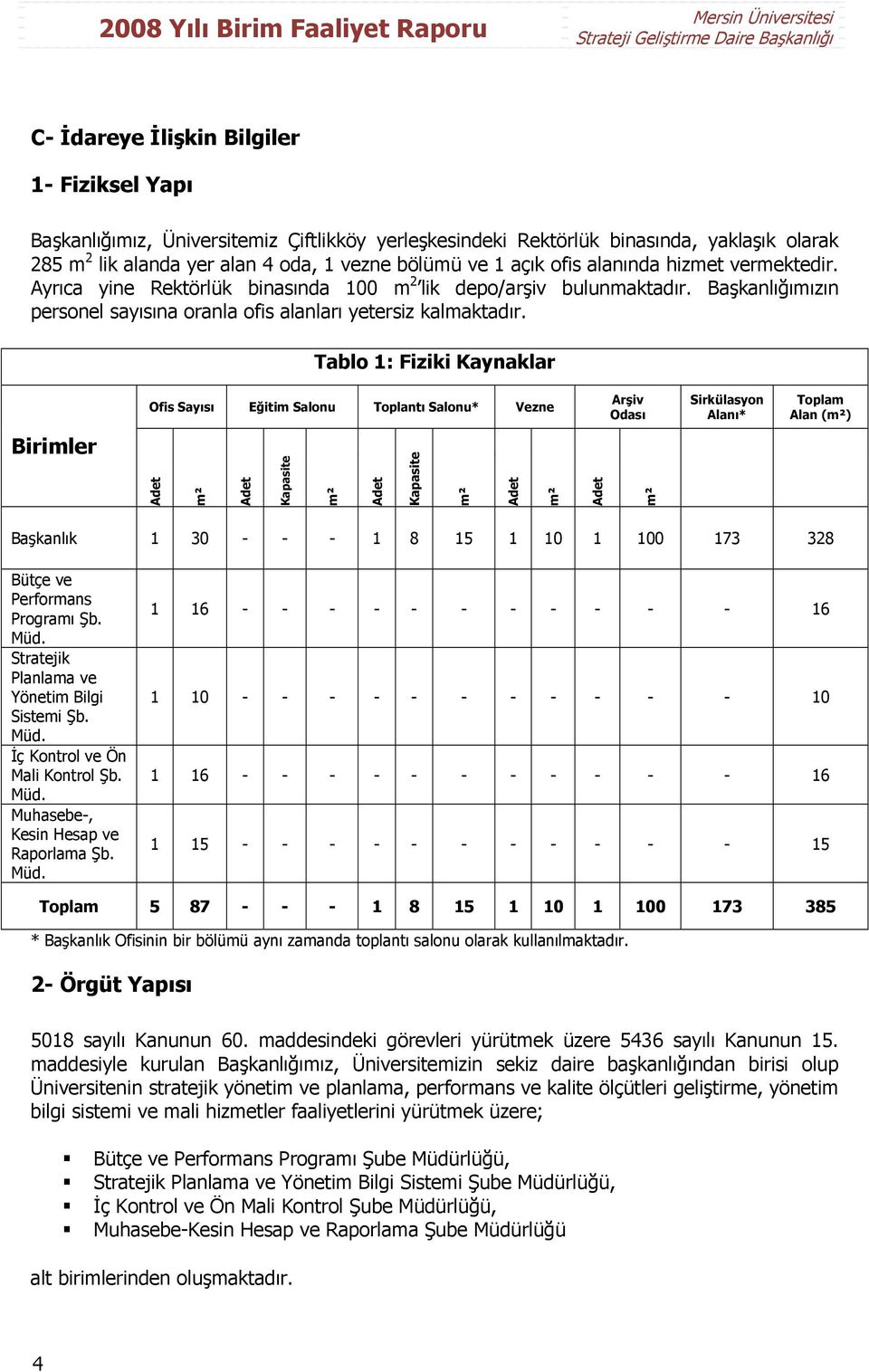 Tablo 1: Fiziki Kaynaklar Ofis Sayısı Eğitim Salonu Toplantı Salonu* Vezne Arşiv Odası Sirkülasyon Alanı* Toplam Alan (m²) Birimler Adet m² Adet Kapasite m² Adet Kapasite m² Adet m² Adet m² Başkanlık