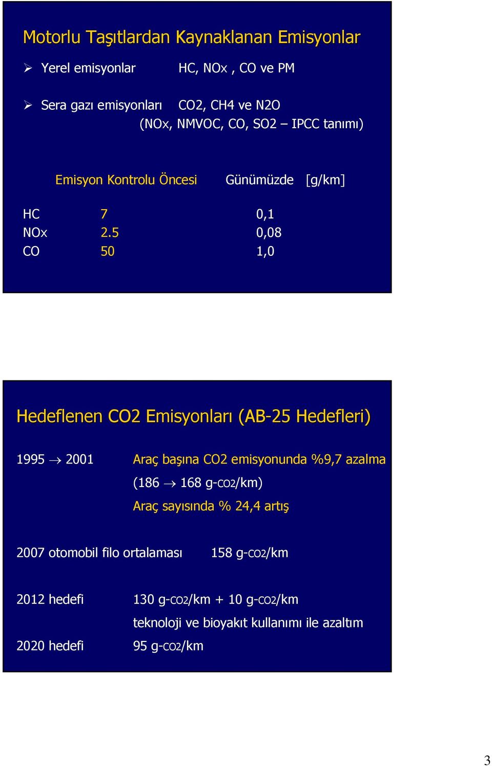 5 0,08 CO 50 1,0 Hedeflenen CO2 Emisyonları (AB-25 Hedefleri) 1995 2001 Araç başına CO2 emisyonunda %9,7 azalma (186 168
