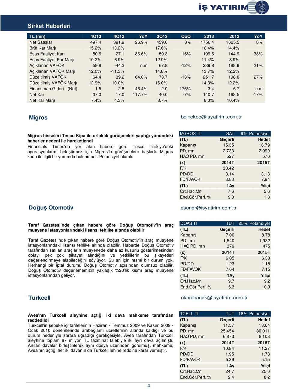 2% Düzeltilmiş VAFÖK 64.4 39.2 64.0% 73.7-13% 251.7 198.0 27% Düzeltilmiş VAFÖK Marjı 12.9% 10.0% 16.0% 14.3% 12.2% Finansman Gideri - (Net) 1.5 2.8-46.4% -2.0-176% -3.4 6.7 n.m Net Kar 37.0 17.0 117.