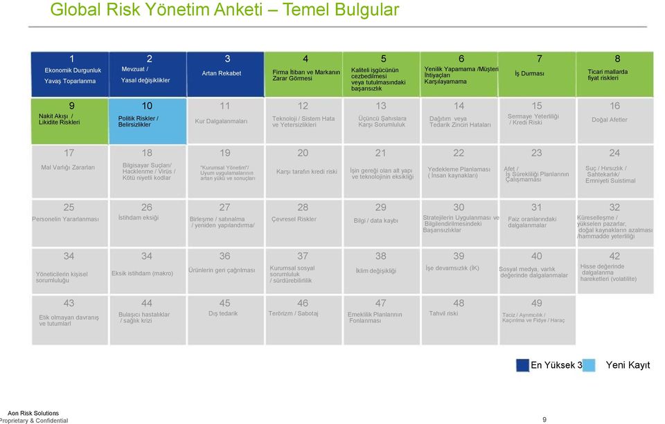 Belirsizlikler Artan Rekabet Kur Dalgalanmaları Teknoloji / Sistem Hata ve Yetersizlikleri Üçüncü Şahıslara Karşı Sorumluluk Dağıtım veya Tedarik Zinciri Hataları Sermaye Yeterliliği / Kredi Riski