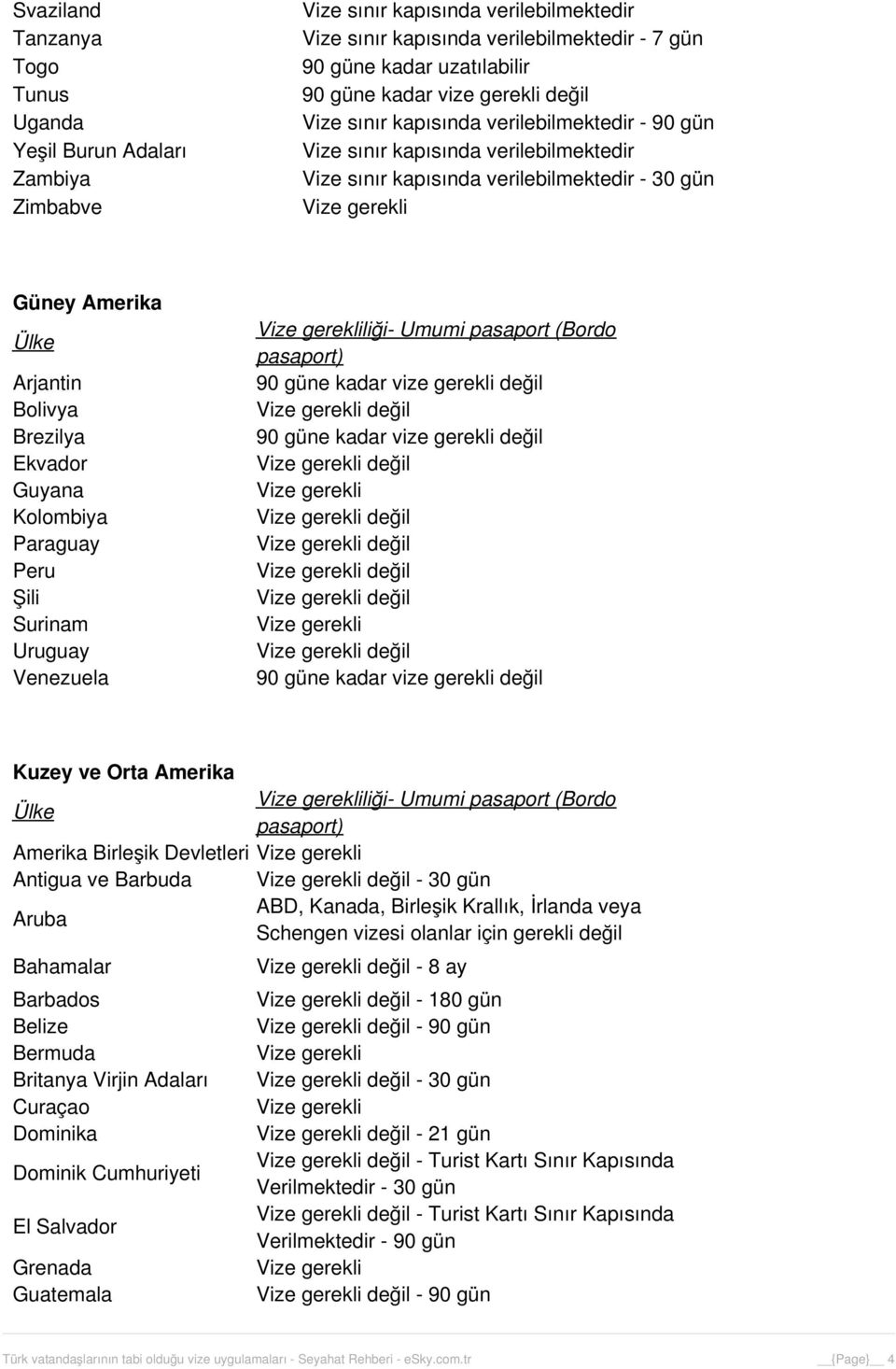 değil değil Kuzey ve Orta Amerika liği- Umumi pasaport (Bordo Amerika Birleşik Devletleri Antigua ve Barbuda değil - 30 gün ABD, Kanada, Birleşik Krallık, İrlanda veya Aruba Schengen vizesi olanlar