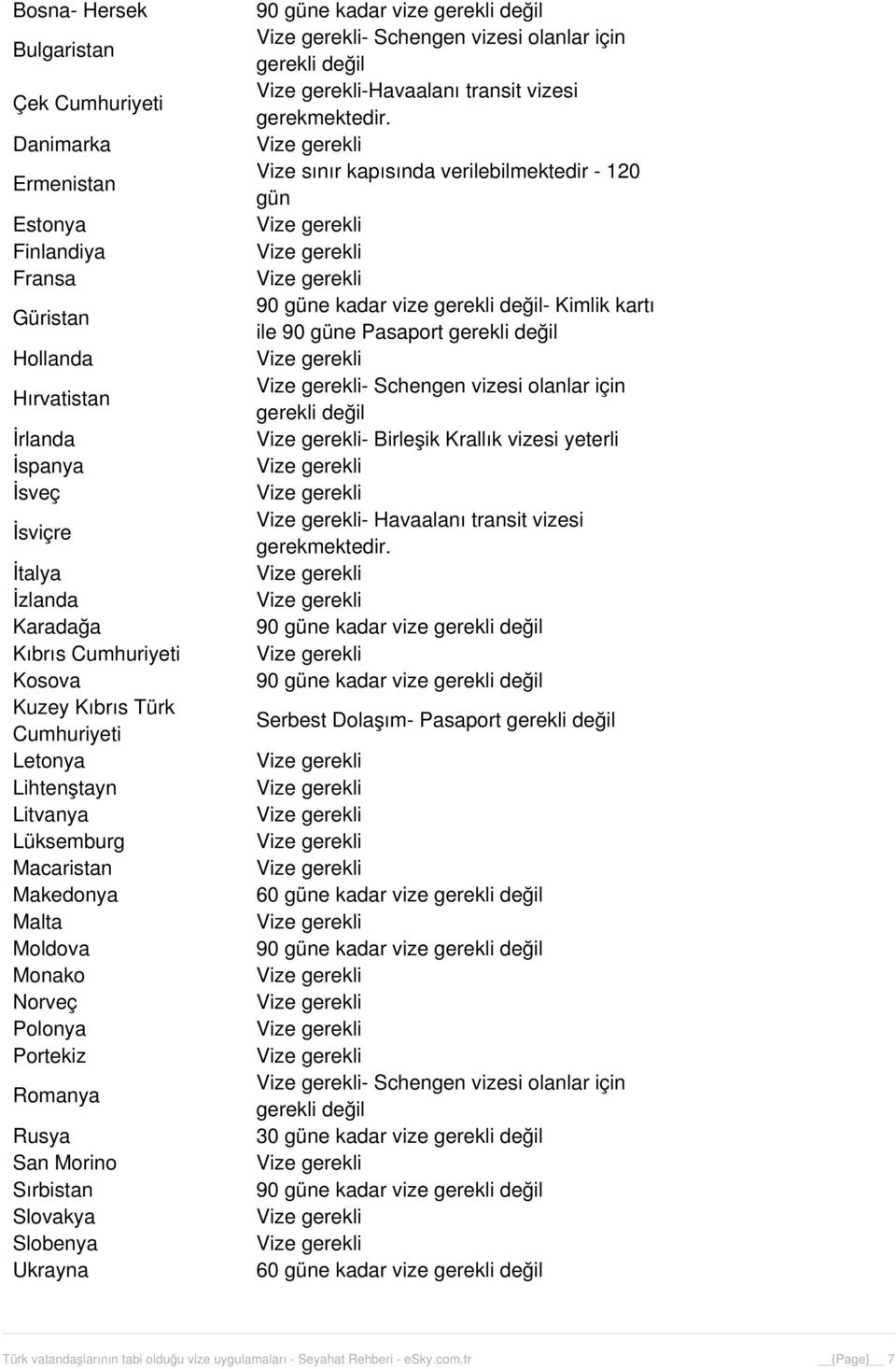 Schengen vizesi olanlar için gerekli değil -Havaalanı transit vizesi Vize sınır kapısında verilebilmektedir - 120 gün - Kimlik kartı ile 90 güne Pasaport gerekli değil - Schengen vizesi olanlar için