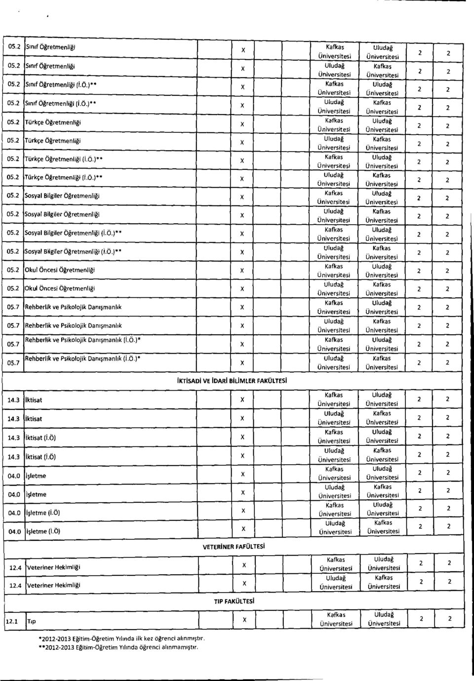 Okul Oncesi Ogretmenligi r 05.7 Rehberlik ye Psikolojik Danismanlik 05.7 Rehberlik ye Psikolojik Danismanlik 05.7 Rehberlik ye Psikolojik Danismanlik (1.0.)` 05.