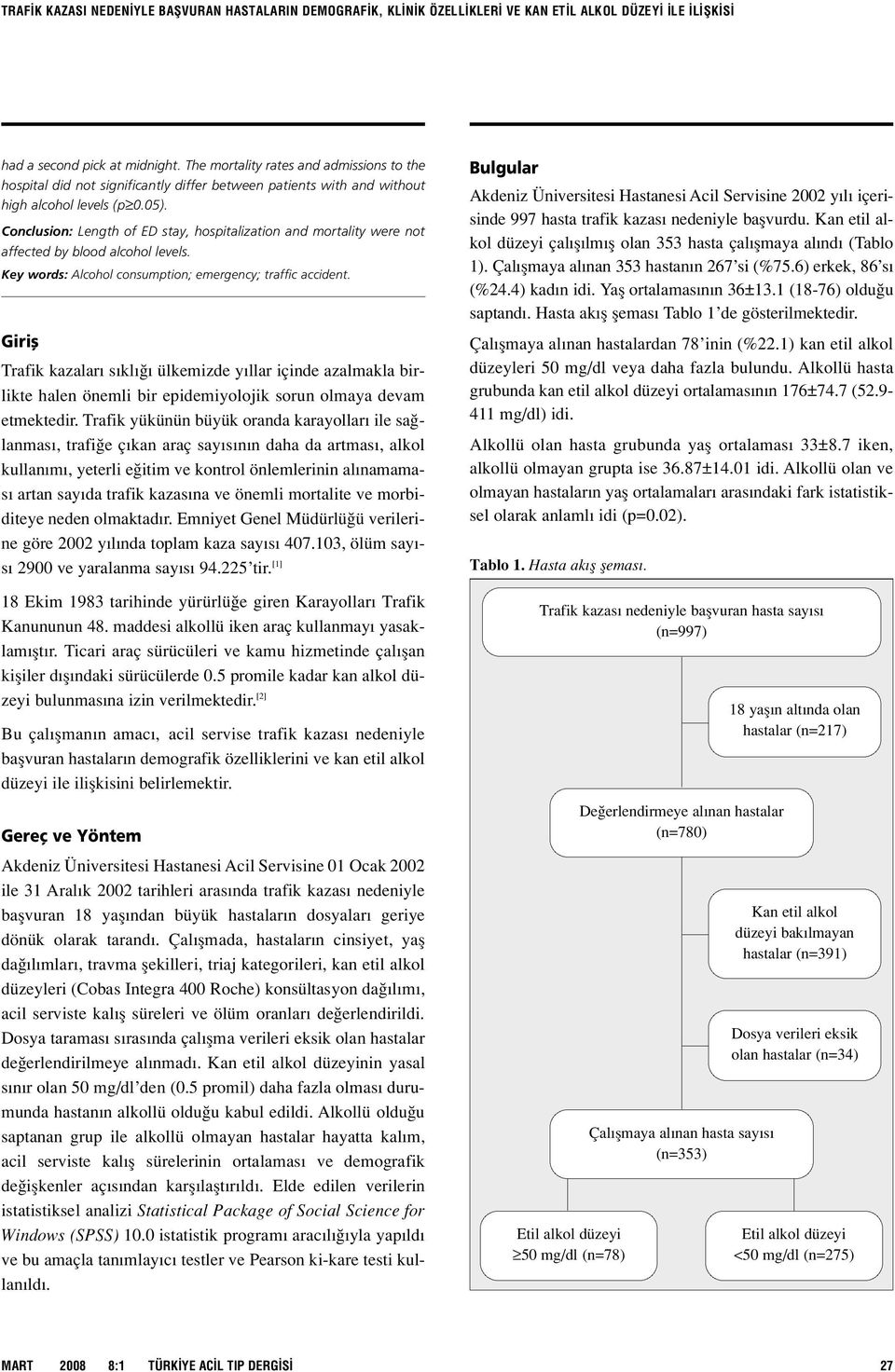 Conclusion: Length of ED stay, hospitalization and mortality were not affected by blood alcohol levels. Key words: Alcohol consumption; emergency; traffic accident.