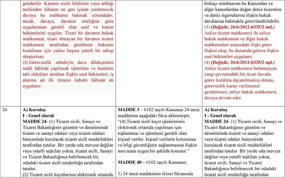 hükümlerini uygular. Ticari bir davanın hukuk mahkemesi, ticari olmayan bir davanın ticaret mahkemesi tarafından görülmesi hükmün bozulması için yalnız başına yeterli bir sebep oluşturmaz.