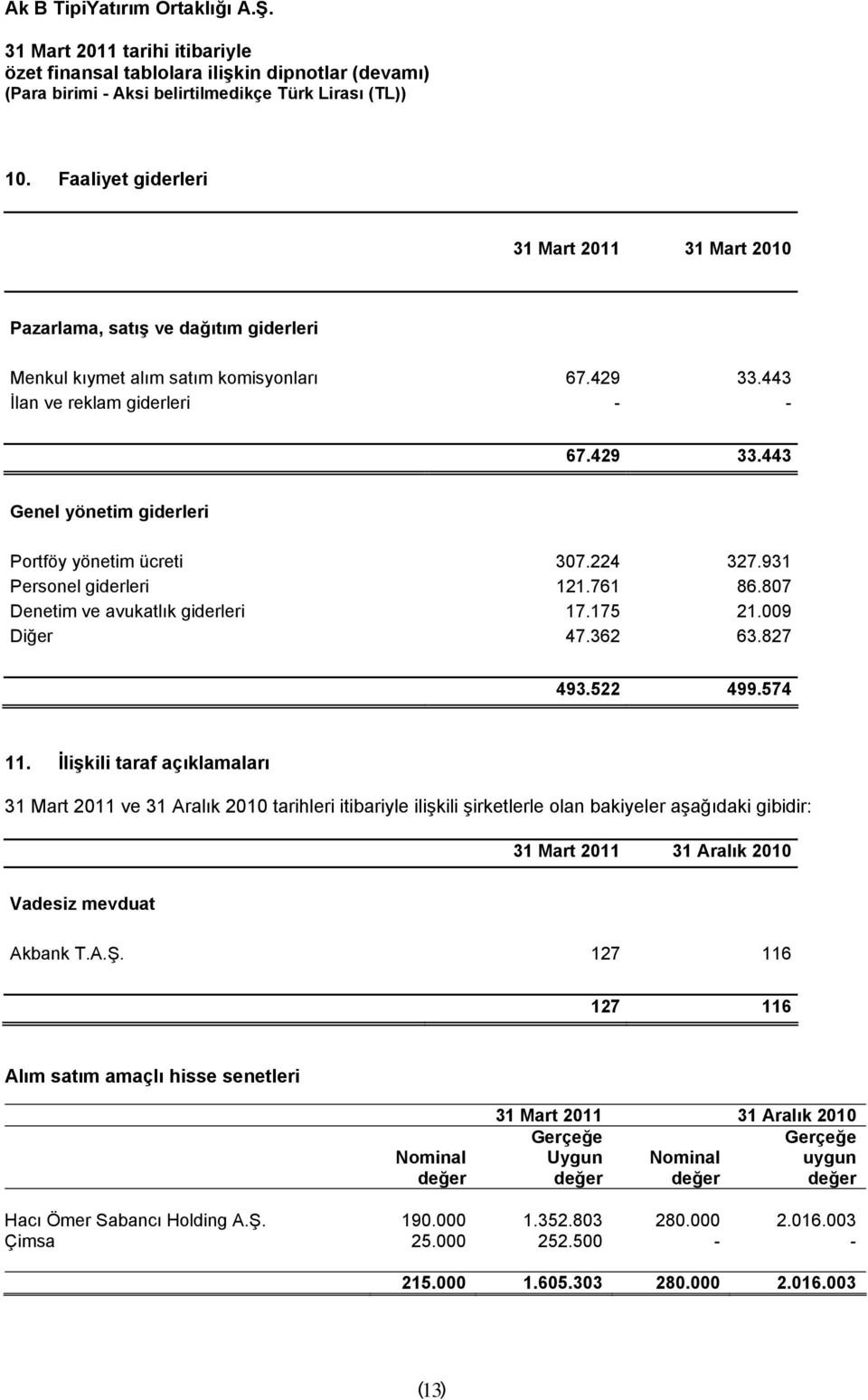 İlişkili taraf açıklamaları 31 Mart 2011 ve 31 Aralık 2010 tarihleri itibariyle ilişkili şirketlerle olan bakiyeler aşağıdaki gibidir: Vadesiz mevduat Akbank T.A.Ş.