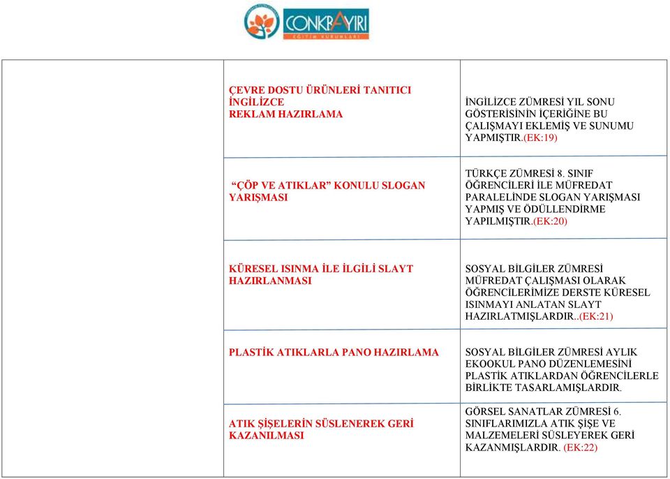 (EK:20) KÜRESEL ISINMA İLE İLGİLİ SLAYT HAZIRLANMASI SOSYAL BİLGİLER ZÜMRESİ MÜFREDAT ÇALIŞMASI OLARAK ÖĞRENCİLERİMİZE DERSTE KÜRESEL ISINMAYI ANLATAN SLAYT HAZIRLATMIŞLARDIR.