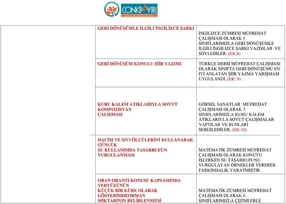 .(EK: 9) KURU KALEM ATIKLARIYLA SOYUT KOMPOZİSYAN ÇALIŞMASI HACİM VE SIVI ÖLÇÜLERİNİ KULLANARAK GÜNLÜK SU KULLANIMDA TASARRUFUN VURGULANMASI ORAN ORANTI KONUSU KAPSAMINDA YERYÜZÜNÜN KÜÇÜK BİR KÜRE