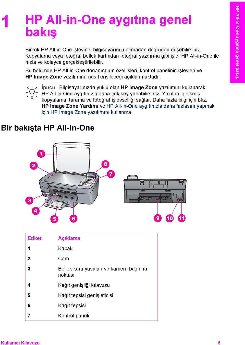 Bu bölümde HP All-in-One donanımının özellikleri, kontrol panelinin işlevleri ve HP Image Zone yazılımına nasıl erişileceği açıklanmaktadır.