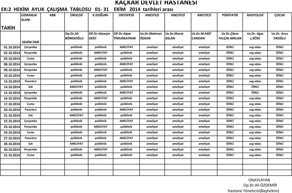 Dr. Ilgaz ç.köse 01.10.2014 Çarşamba poliklinik poliklinik AMELİYAT ameliyat ameliyat ameliyat İZİNLİ usg odası İZİNLİ 02.10.2014 Perşembe poliklinik AMELİYAT poliklinik ameliyat ameliyat ameliyat İZİNLİ usg odası İZİNLİ 03.