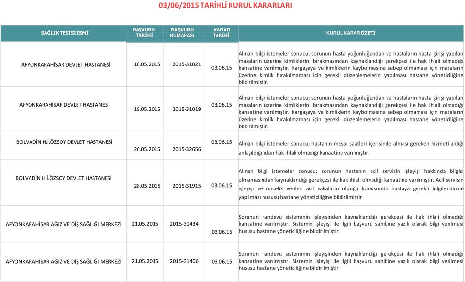 15 Alınan bilgi istemeler sonucu; sorunun hasta yoğunluğundan ve hastaların hasta girişi yapılan masaların üzerine kimliklerini bırakmasından kaynaklandığı gerekçesi ile hak ihlali olmadığı kanaatine