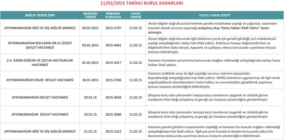 Doktorun hastayı değerlendirirken ve bilgilendirirken daha detaylı, kapsamlı ve açıklayıcı olması konusunda uyarılması konusu hastane bildirilmiştir. Z.H.