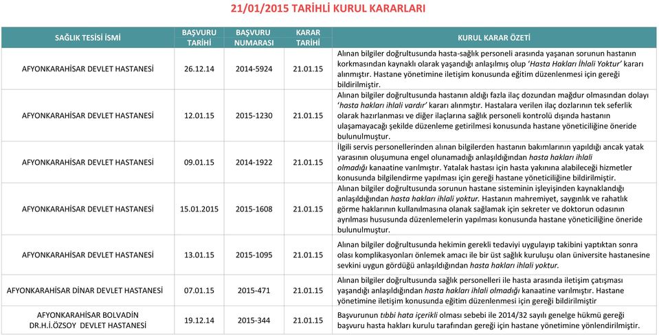 H.İ.ÖZSOY DEVLET HASTANESİ 19.12.14 2015