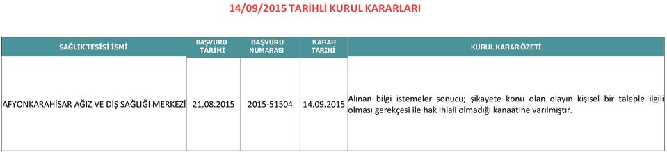 2015 Alınan bilgi istemeler sonucu; şikayete konu olan olayın