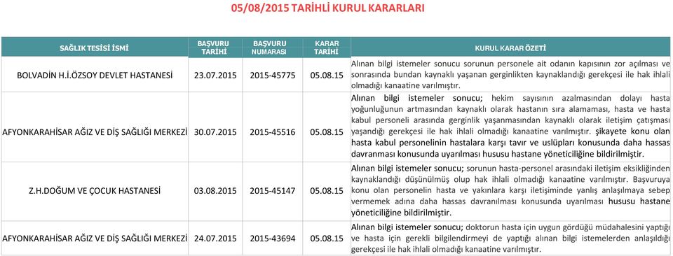 bundan kaynaklı yaşanan gerginlikten kaynaklandığı gerekçesi ile hak ihlali olmadığı kanaatine varılmıştır.