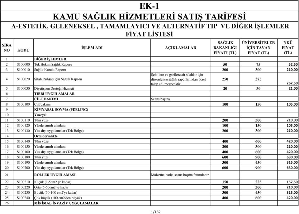 262,50 5 S100030 Diyetisyen Desteği Hizmeti 20 30 21,00 6 TIBBİ UYGULAMALAR 7 CİLT BAKIMI Seans başına 8 S100100 Cilt bakımı 100 150 105,00 9 KİMYASAL SOYMA (PEELING) 10 Yüzeyel 11 S100110 Tüm yüze