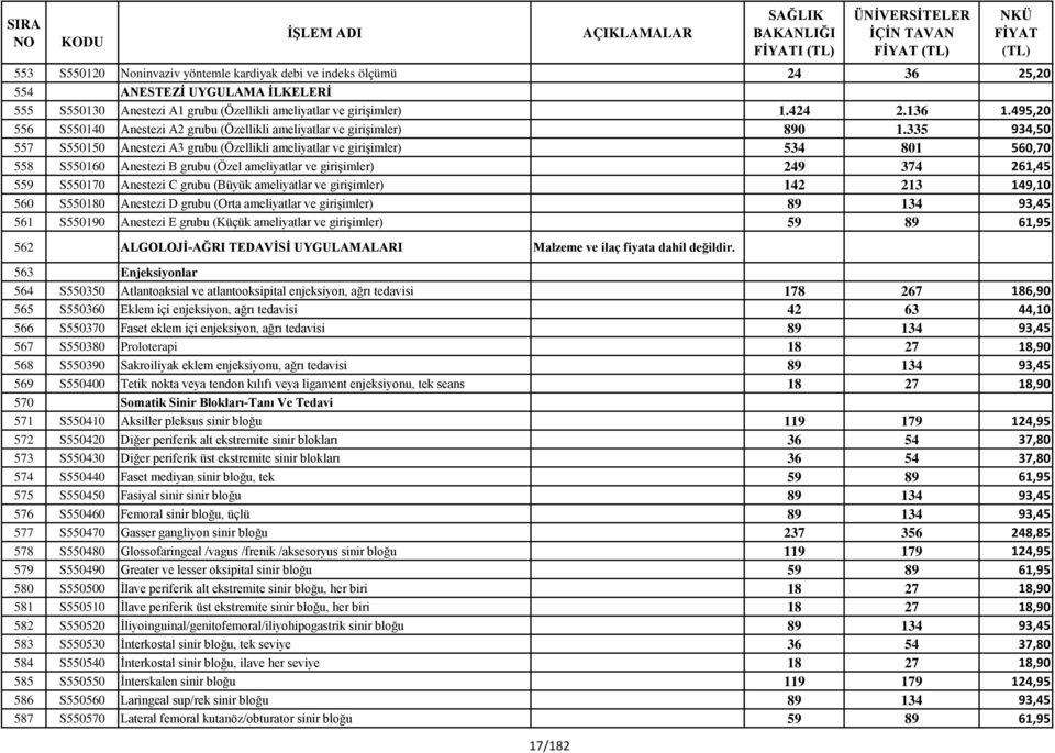 335 934,50 557 S550150 Anestezi A3 grubu (Özellikli ameliyatlar ve girişimler) 534 801 560,70 558 S550160 Anestezi B grubu (Özel ameliyatlar ve girişimler) 249 374 261,45 559 S550170 Anestezi C grubu