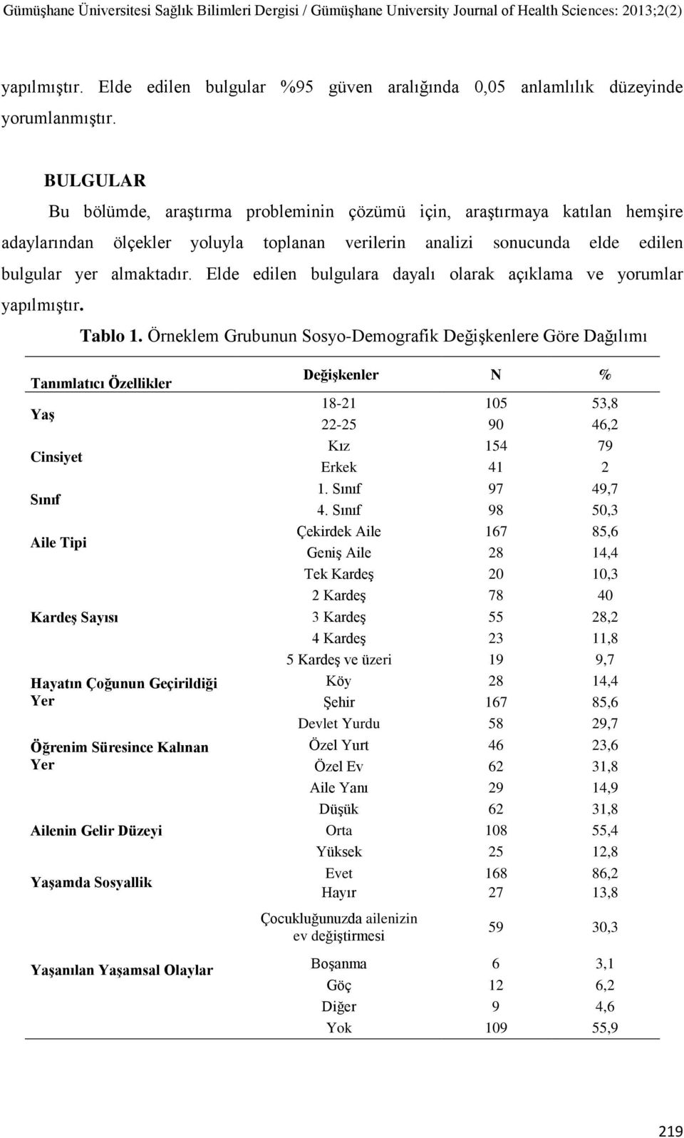 Elde edilen bulgulara dayalı olarak açıklama ve yorumlar yapılmıştır. Tablo 1.