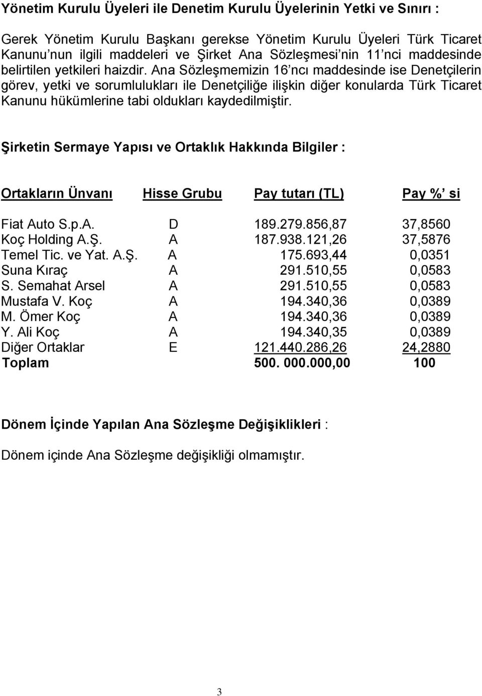 Ana Sözleşmemizin 16 ncı maddesinde ise Denetçilerin görev, yetki ve sorumlulukları ile Denetçiliğe ilişkin diğer konularda Türk Ticaret Kanunu hükümlerine tabi oldukları kaydedilmiştir.