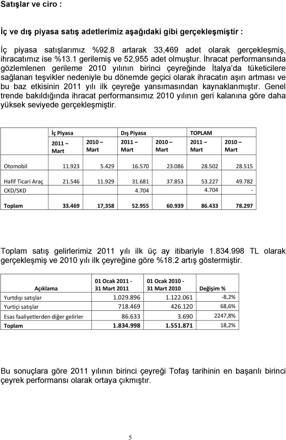 İhracat performansında gözlemlenen gerileme 2010 yılının birinci çeyreğinde İtalya da tüketicilere sağlanan teşvikler nedeniyle bu dönemde geçici olarak ihracatın aşırı artması ve bu baz etkisinin