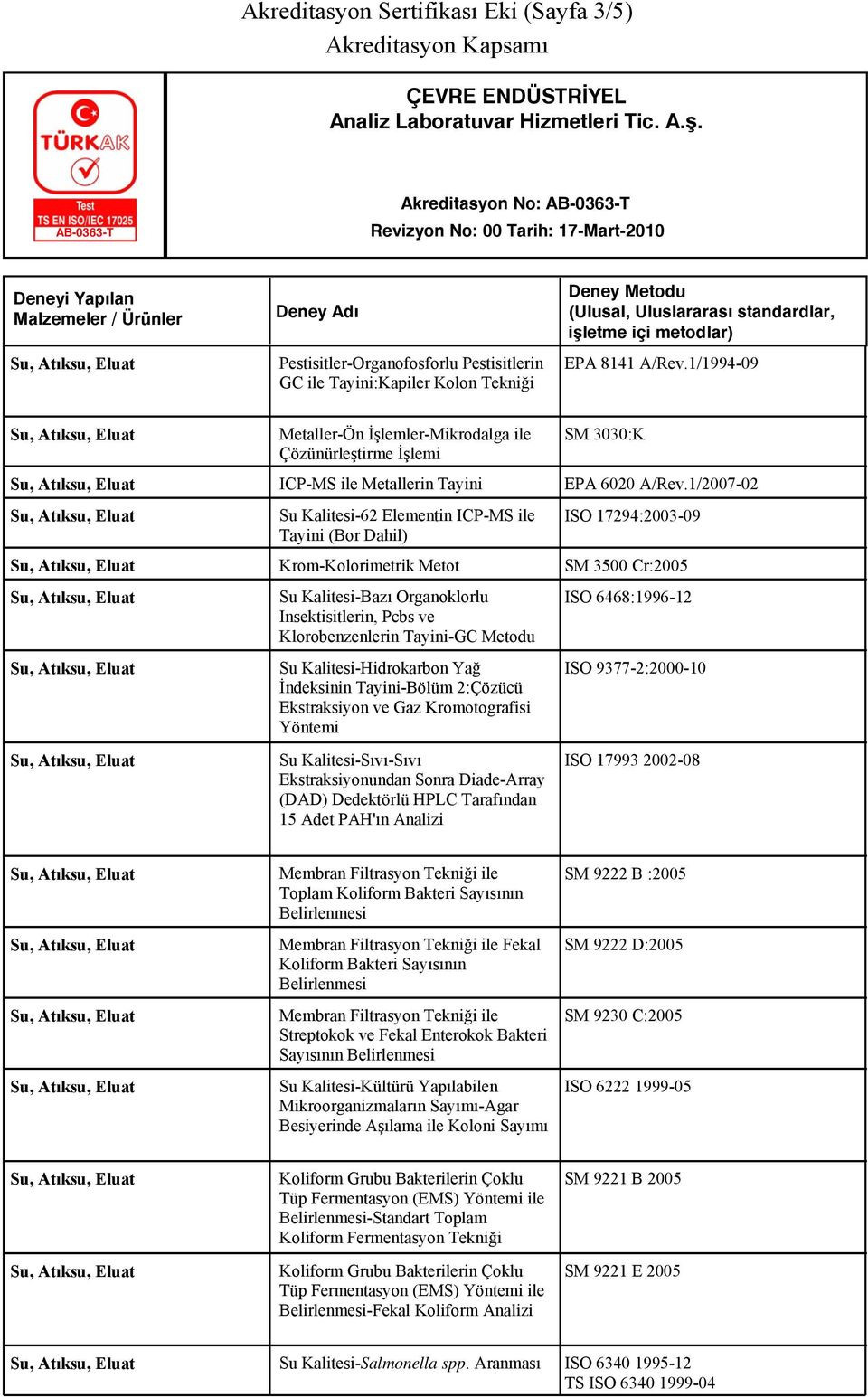 1/2007-02 Su Kalitesi-62 Elementin ICP-MS ile Tayini (Bor Dahil) ISO 17294:2003-09 Krom-Kolorimetrik Metot SM 3500 Cr:2005 Su Kalitesi-Bazı Organoklorlu ISO 6468:1996-12 Insektisitlerin, Pcbs ve