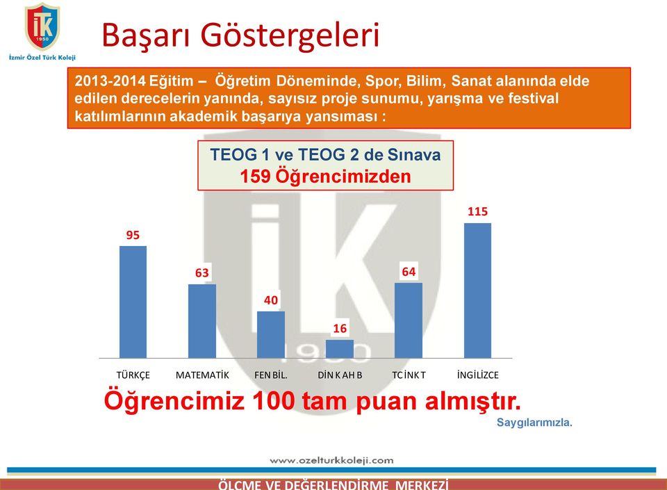 başarıya yansıması : TEOG 1 ve TEOG 2 de Sınava 159 Öğrencimizden 95 115 63 64 40 16 TÜRKÇE