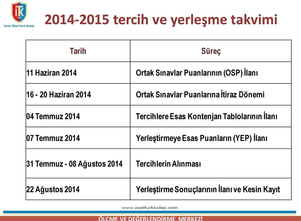 Esas Kontenjan Tablolarının İlanı 07 Temmuz 2014 Yerleştirmeye Esas Puanların (YEP) İlanı 31