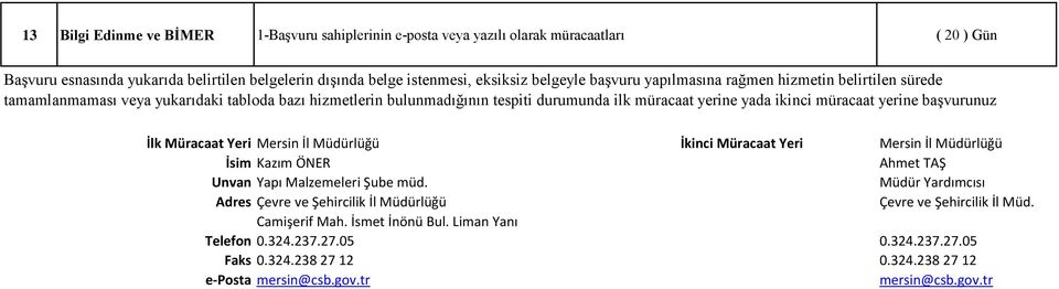 başvurunuz İlk Müracaat Yeri Mersin İl Müdürlüğü İkinci Müracaat Yeri Mersin İl Müdürlüğü İsim Kazım ÖNER Ahmet TAŞ Unvan Yapı Malzemeleri Şube müd.