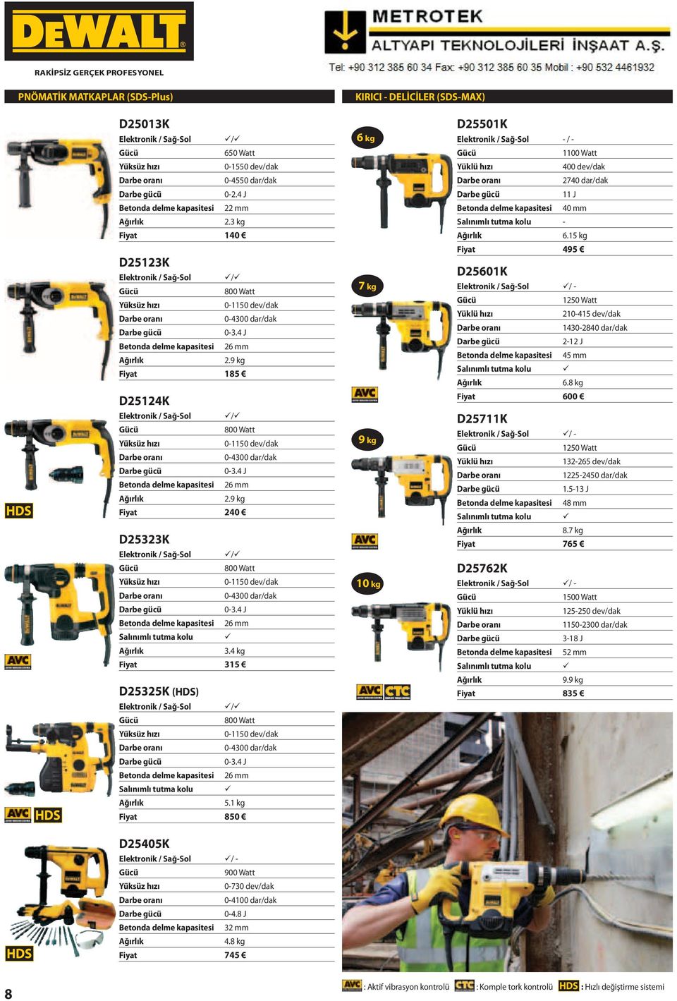 9 kg Fiyat 185 D25124K / Sağ-Sol / 800 Watt Yksz hızı 0-1150 dev/dak 0-4300 dar/dak Darbe gc 0-3.4 J Betonda delme kapasitesi 26 mm 2.