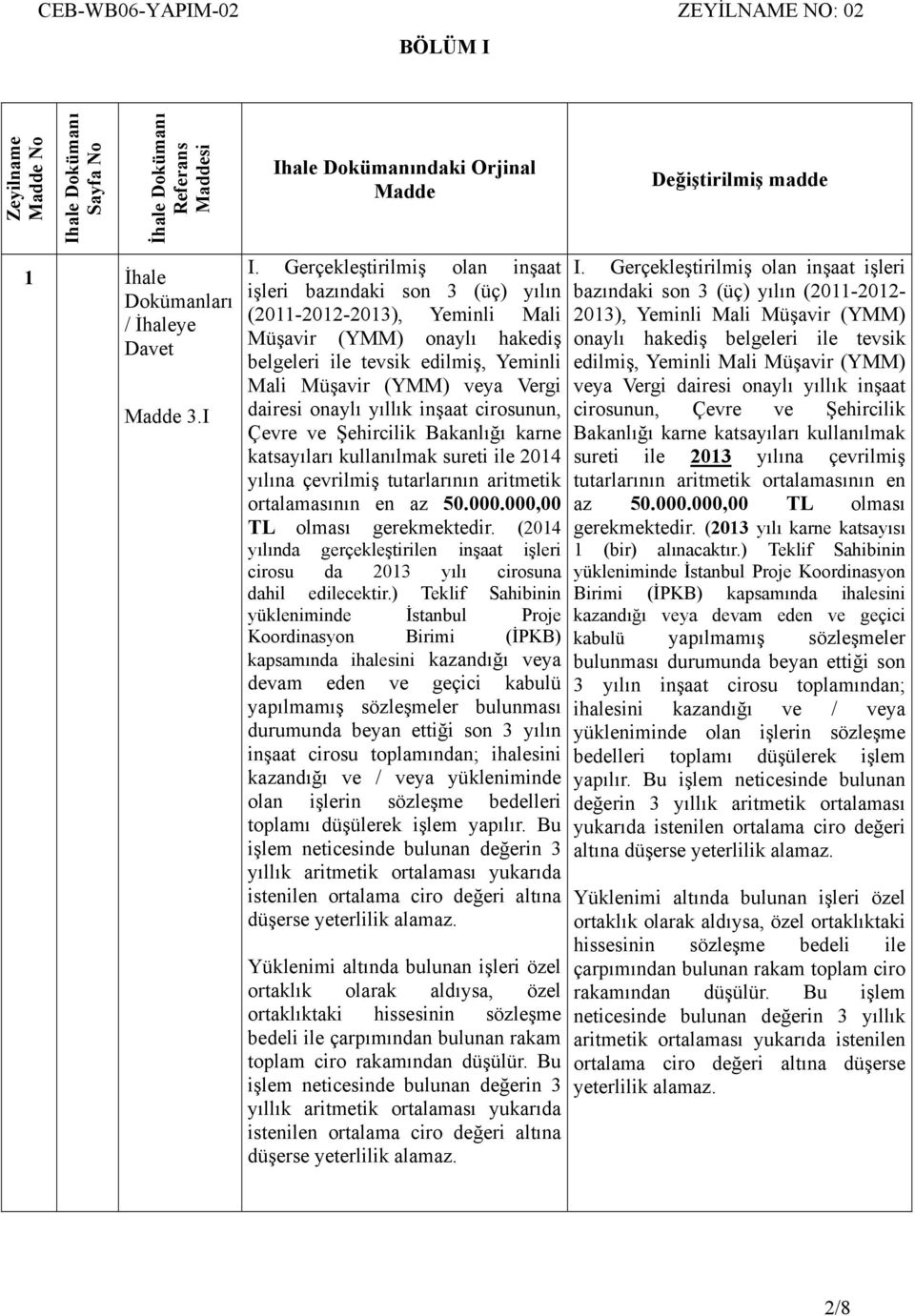 onaylı yıllık inşaat cirosunun, Çevre ve Şehircilik Bakanlığı karne katsayıları kullanılmak sureti ile 2014 yılına çevrilmiş tutarlarının aritmetik ortalamasının en az 50.000.