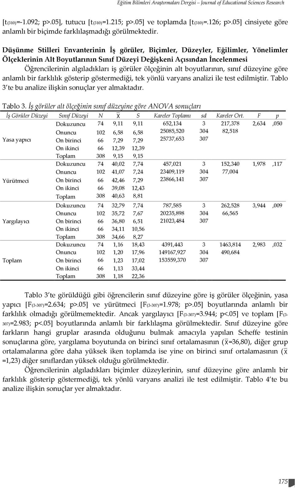 Düşünme Stilleri Envanterinin İş görüler, Biçimler, Düzeyler, Eğilimler, Yönelimler Ölçeklerinin Alt Boyutlarının Sınıf Düzeyi Değişkeni Açısından İncelenmesi Öğrencilerinin algıladıkları iş görüler