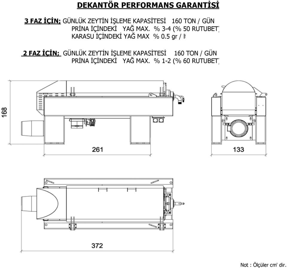 % 3-4 (% 50 RUTUBET) KARASU İÇİNDEKİ YAĞ MAX % 0.