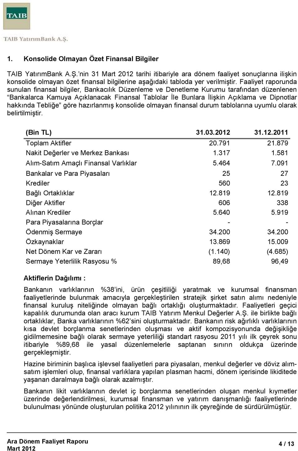 Faaliyet raporunda sunulan finansal bilgiler, Bankacılık Düzenleme ve Denetleme Kurumu tarafından düzenlenen Bankalarca Kamuya Açıklanacak Finansal Tablolar Đle Bunlara Đlişkin Açıklama ve Dipnotlar