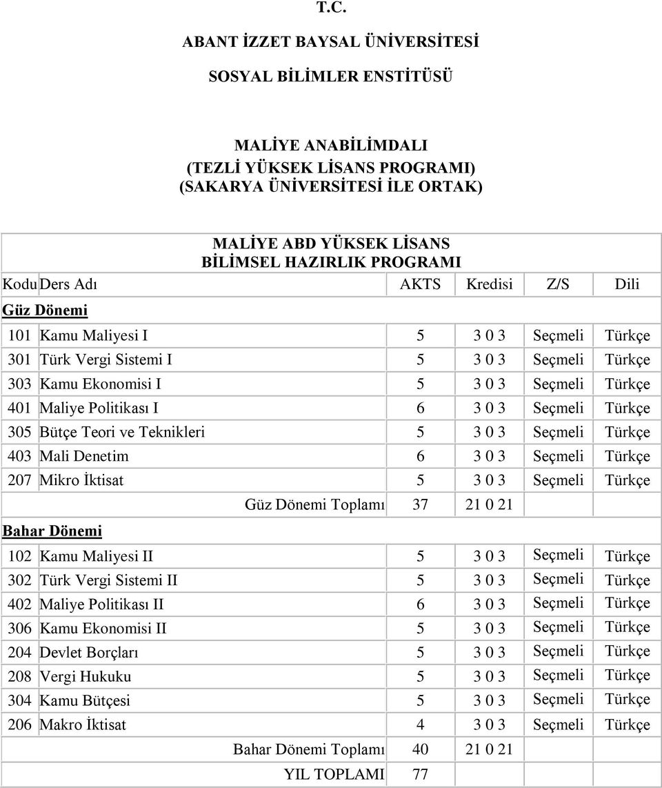 Bütçe Teori ve Teknikleri 5 eçmeli Türkçe 403 Mali Denetim 6 eçmeli Türkçe 207 Mikro İktisat 5 eçmeli Türkçe Bahar Dönemi Güz Dönemi Toplamı 37 21 0 21 102 Maliyesi II 5 eçmeli Türkçe 302 Türk Vergi