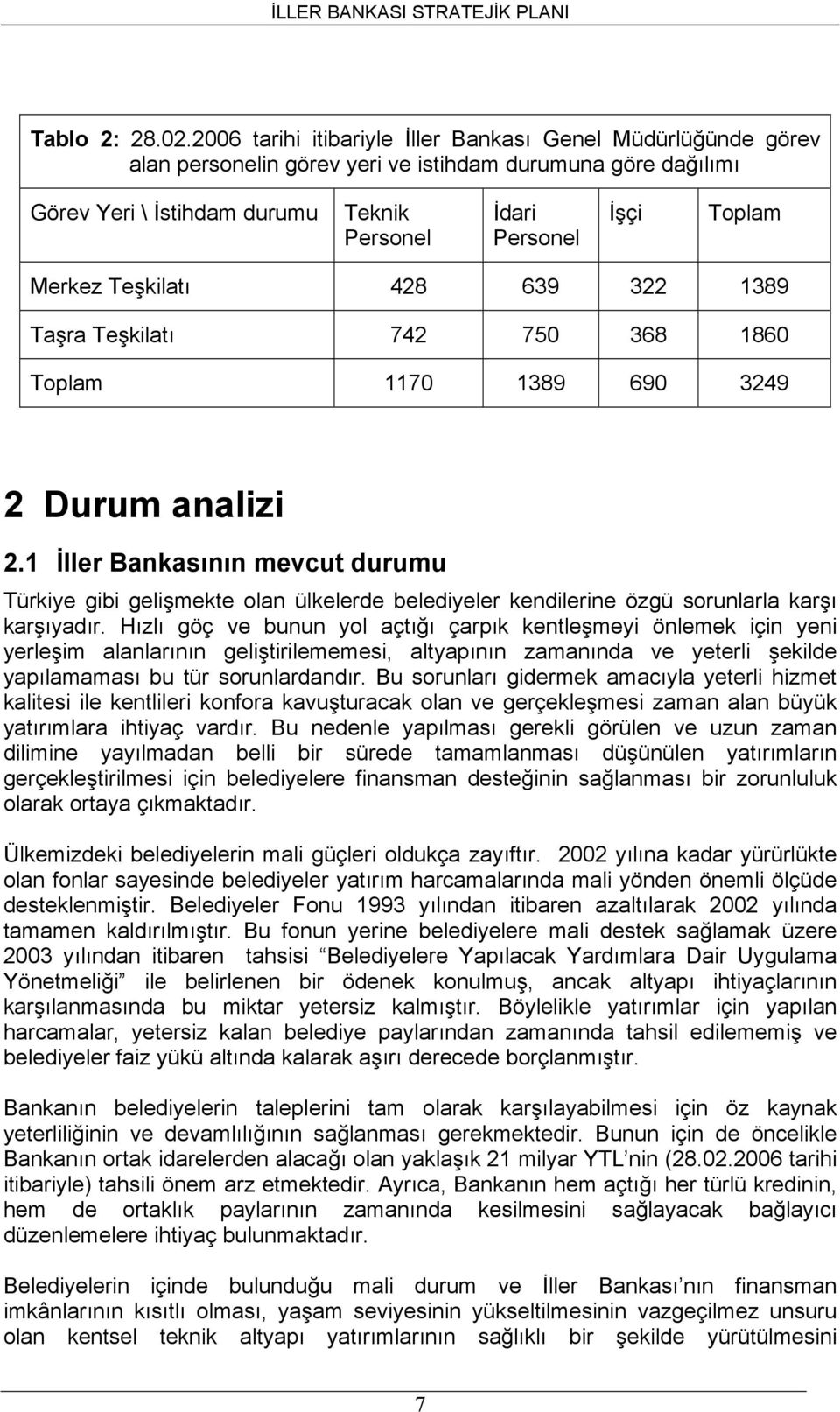 Merkez Teşkilatı 428 639 322 1389 Taşra Teşkilatı 742 750 368 1860 Toplam 1170 1389 690 3249 2 Durum analizi 2.