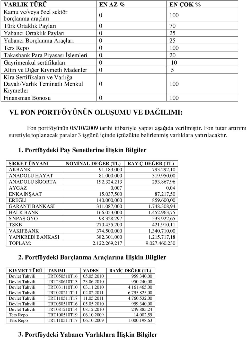 FON PORTFÖYÜNÜN OLUŞUMU VE DAĞILIMI: portföyünün 05/10/2009 tarihi itibariyle yapısı aşağıda verilmiştir.