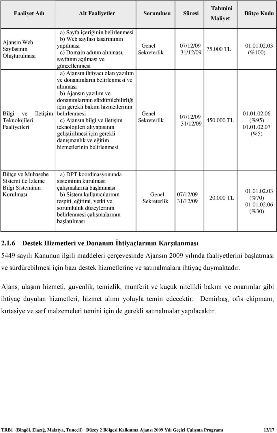 donanımlarının sürdürülebilirliği için gerekli bakım hizmetlerinin belirlenmesi c) Ajansın bilgi ve iletişim teknolojileri altyapısının geliştirilmesi için gerekli danışmanlık ve eğitim hizmetlerinin