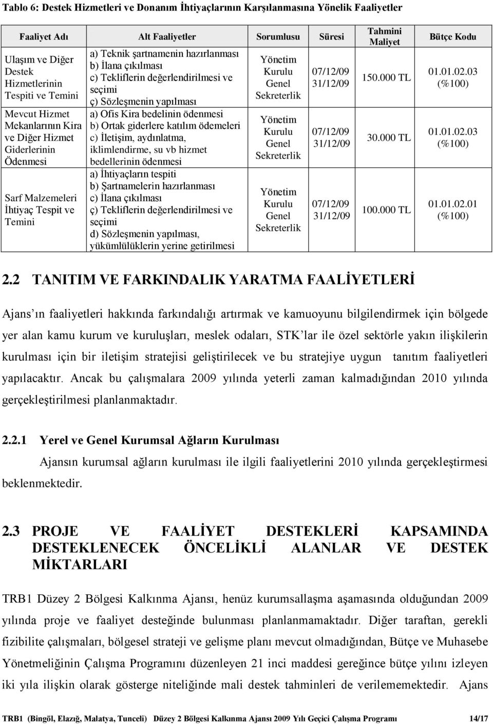 seçimi ç) Sözleşmenin yapılması a) Ofis Kira bedelinin ödenmesi b) Ortak giderlere katılım ödemeleri c) İletişim, aydınlatma, iklimlendirme, su vb hizmet bedellerinin ödenmesi a) İhtiyaçların tespiti