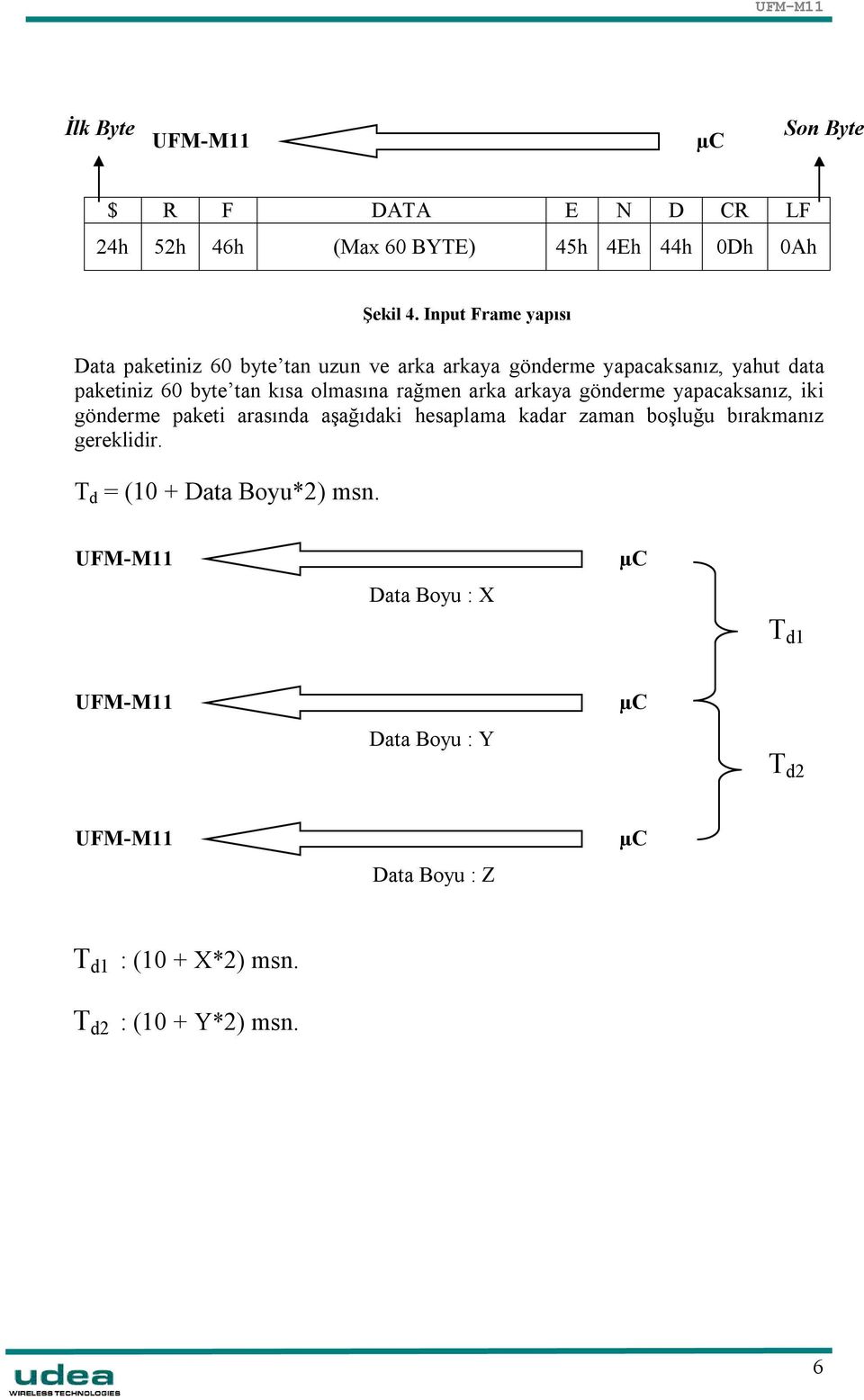 iki gönderme paketi arasında aşağıdaki hesaplama kadar zaman boşluğu bırakmanız gereklidir. T d = (10 + Data Boyu*2) msn.