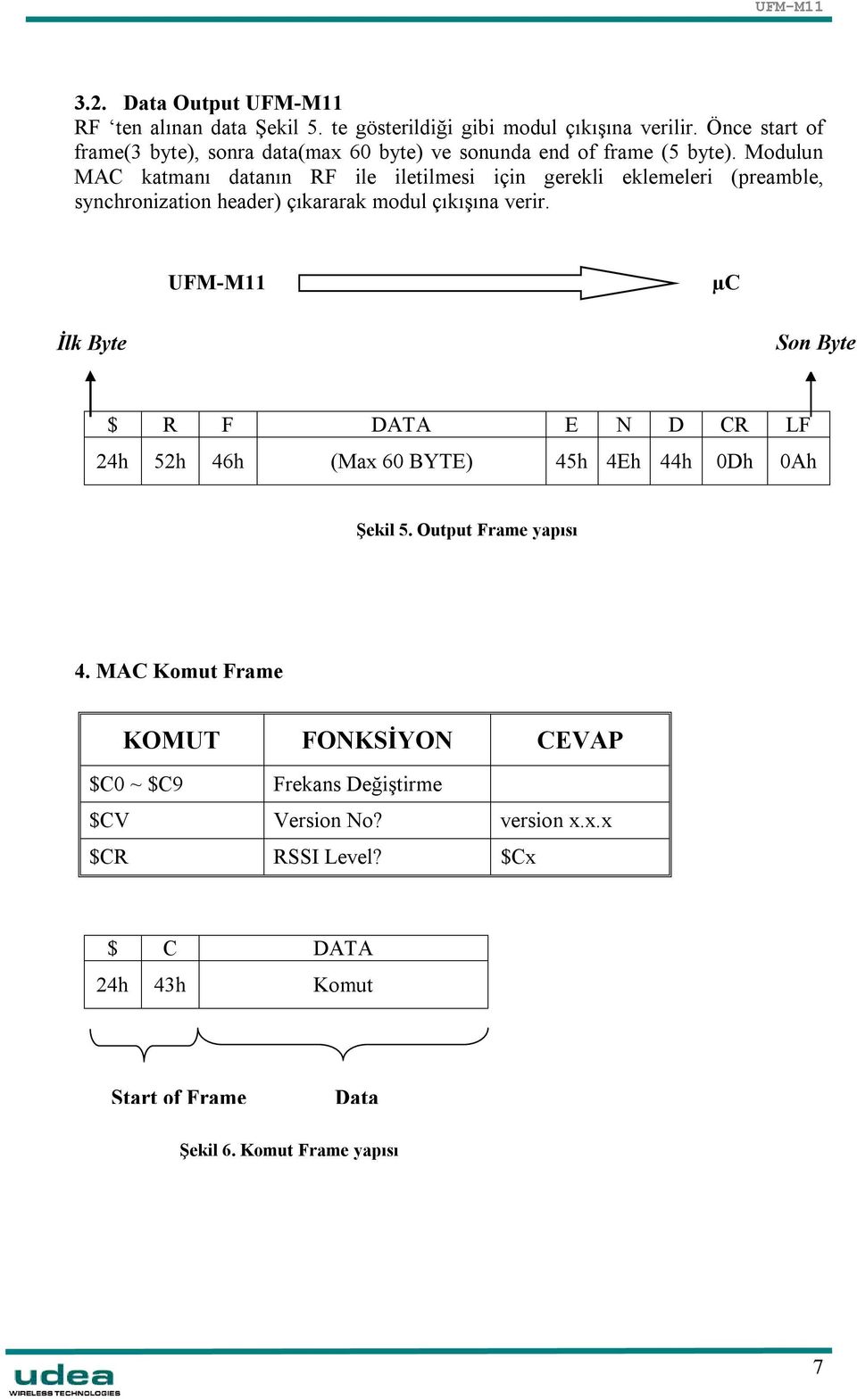 Modulun MAC katmanı datanın RF ile iletilmesi için gerekli eklemeleri (preamble, synchronization header) çıkararak modul çıkışına verir.