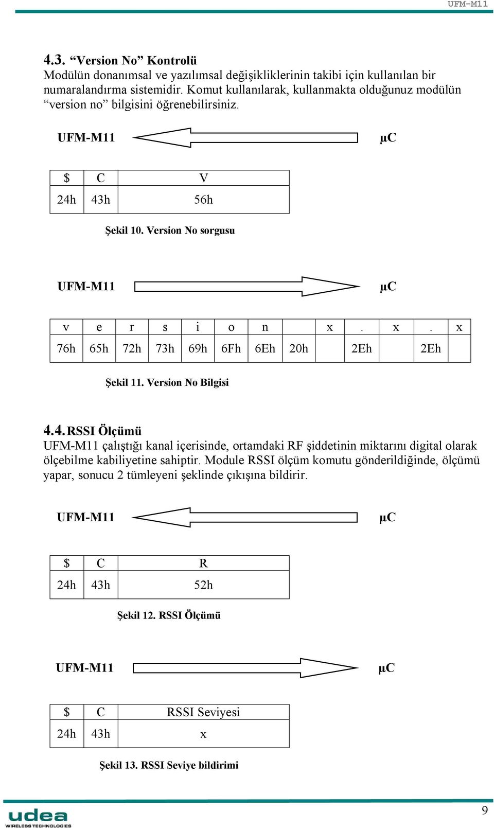 x. x 76h 65h 72h 73h 69h 6Fh 6Eh 20h 2Eh 2Eh Şekil 11. Version No Bilgisi 4.