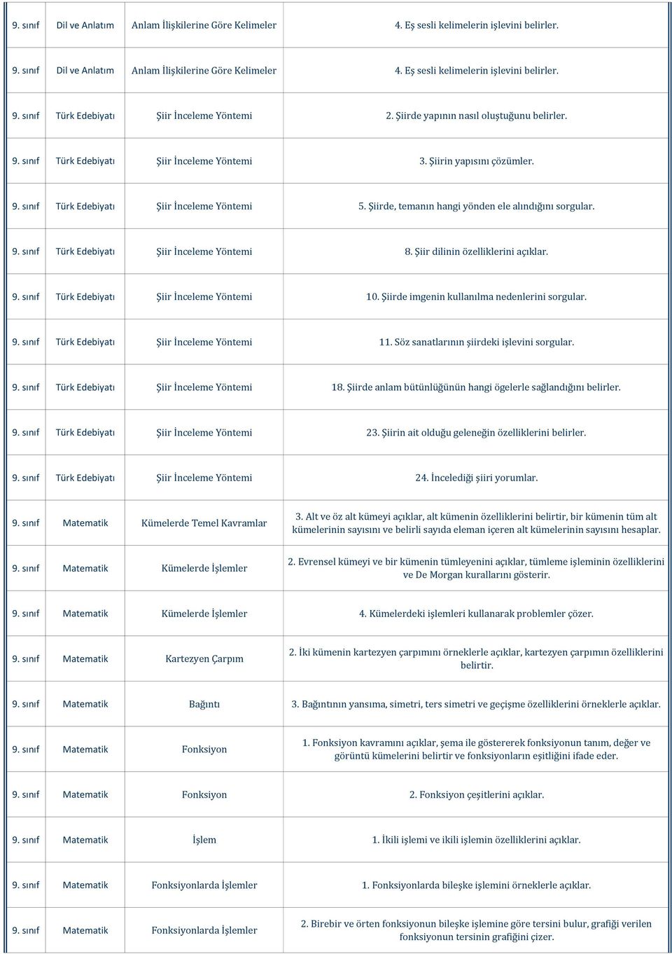 Şiirde, temanın hangi yönden ele alındığını sorgular. 9. sınıf Türk Edebiyatı Şiir İnceleme Yöntemi 8. Şiir dilinin ni açıklar. 9. sınıf Türk Edebiyatı Şiir İnceleme Yöntemi 10.