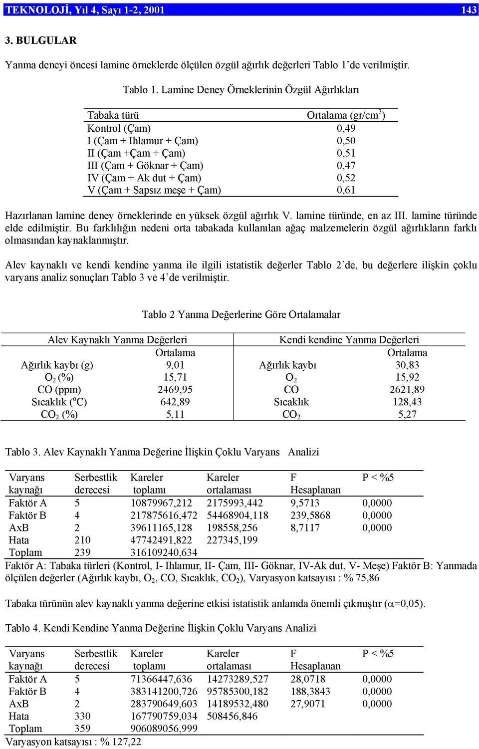 Lamine Deney Örneklerinin Özgül Ağırlıkları Tabaka türü Ortalama (gr/cm 3 ) Kontrol (Çam),49 (Çam + hlamur + Çam),5 (Çam +Çam + Çam),51 (Çam + Göknar + Çam),47 V (Çam + Ak dut + Çam),52 V (Çam +